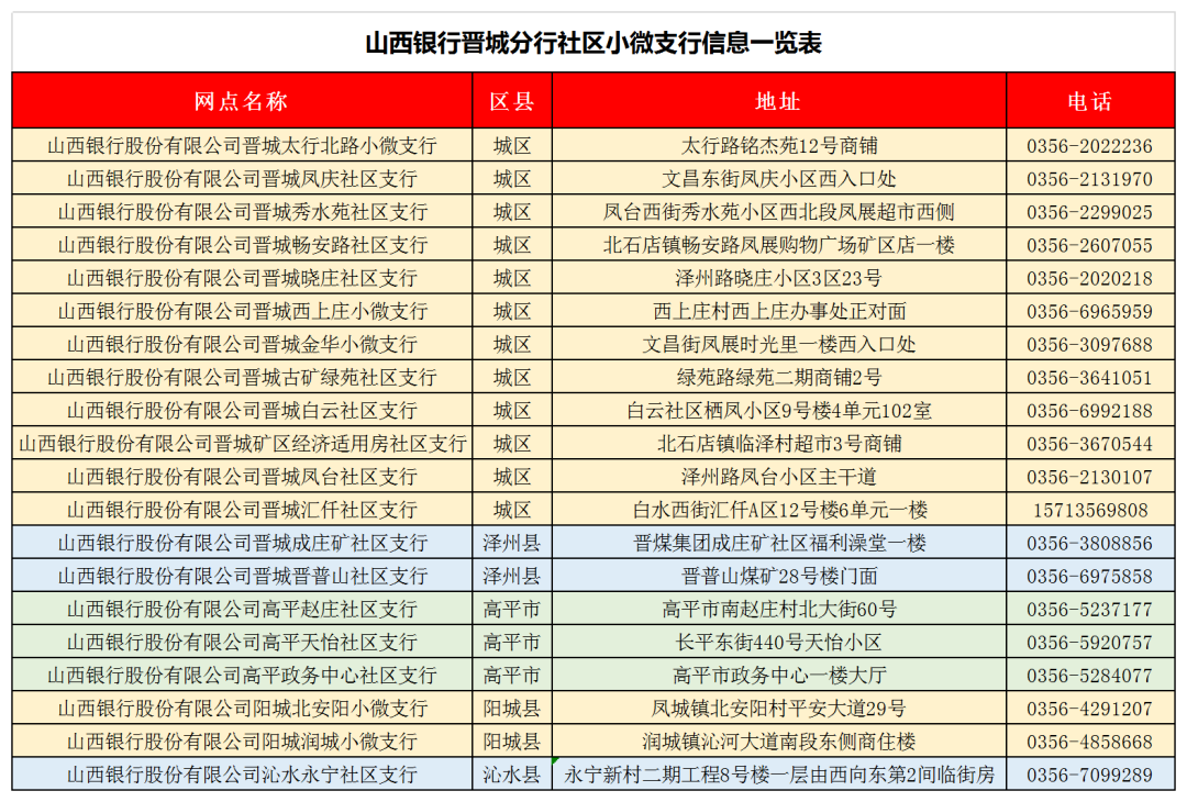 助力高考|山西银行晋城分行高考志愿填报公益讲座开课了! 第4张