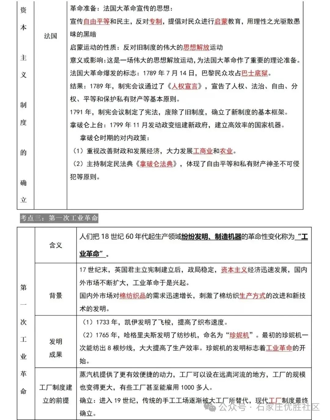 2024中考历史材料预测题+答题注意事项+总复习考点梳理 第18张