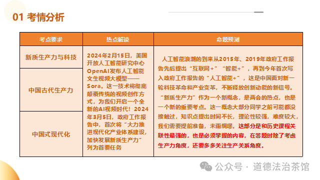 猜题押题|2024年中考历史热点系列专题之《Sora来袭 聚焦新质生产力》复习课件+讲练测试(通用) 第3张