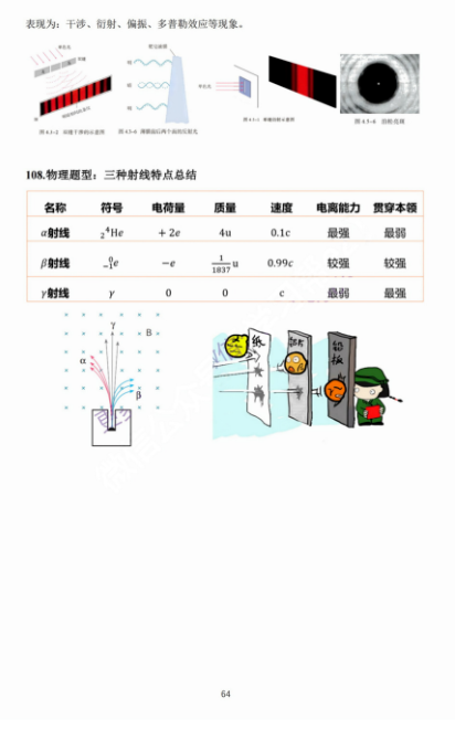 【高考物理】高考中高频的108个模型总结及配套提能例题(建议收藏) 第64张