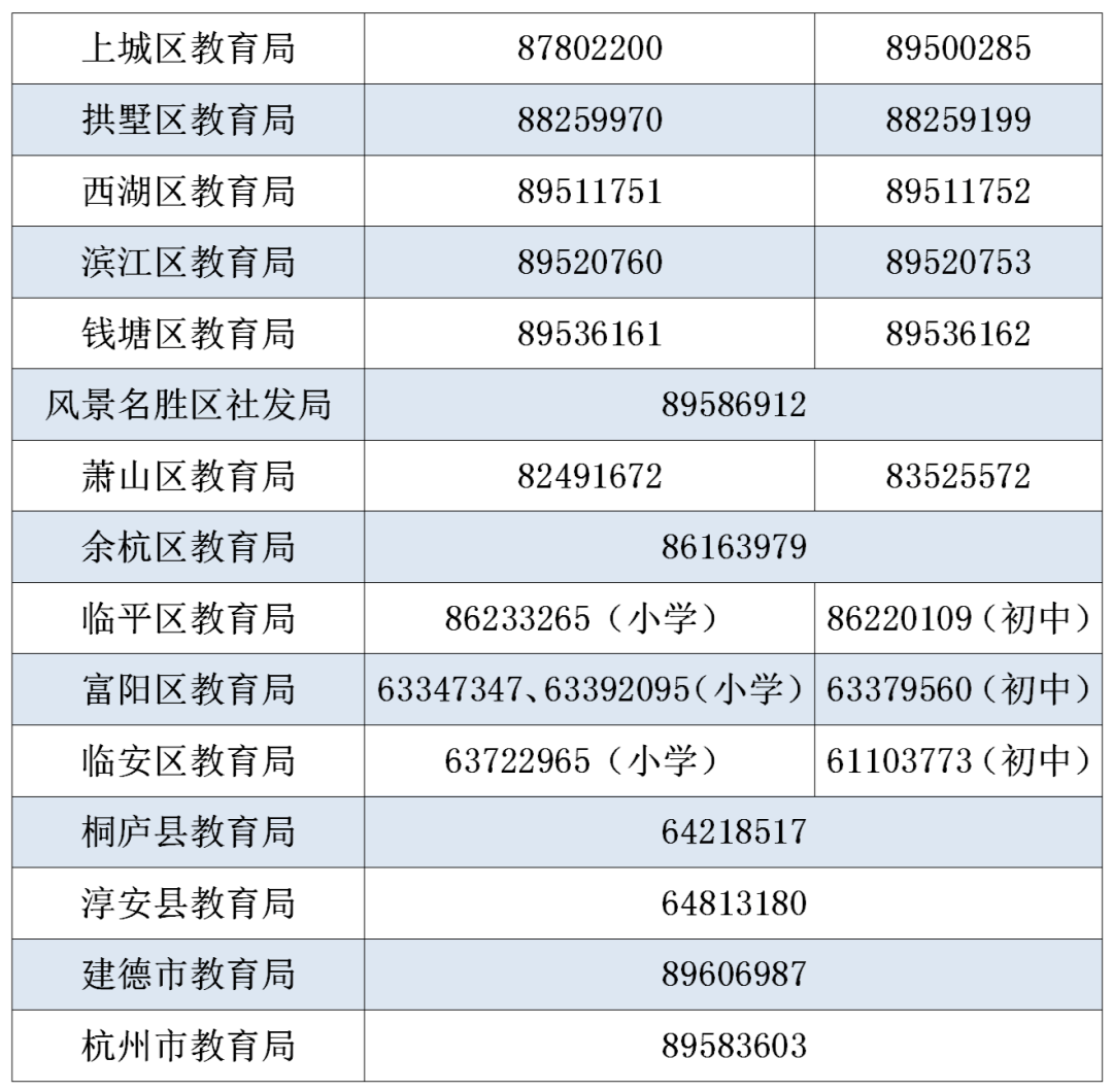 最新!今年杭州小学一年级、初中招生信息来了!详细时间表收好→ 第3张