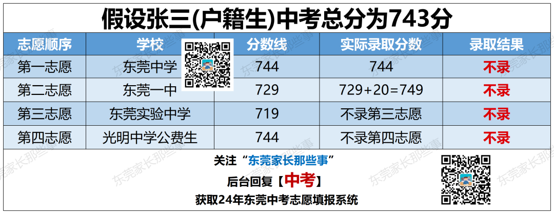 24年中考分数线怎么定?“语数英”组合分影响录取?! 第2张