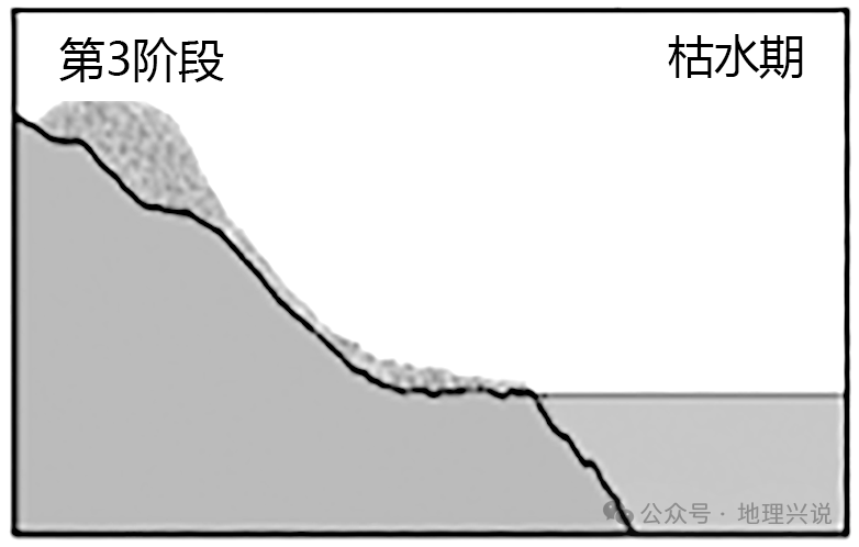 高考地理小专题——河漫滩型沙丘 第7张