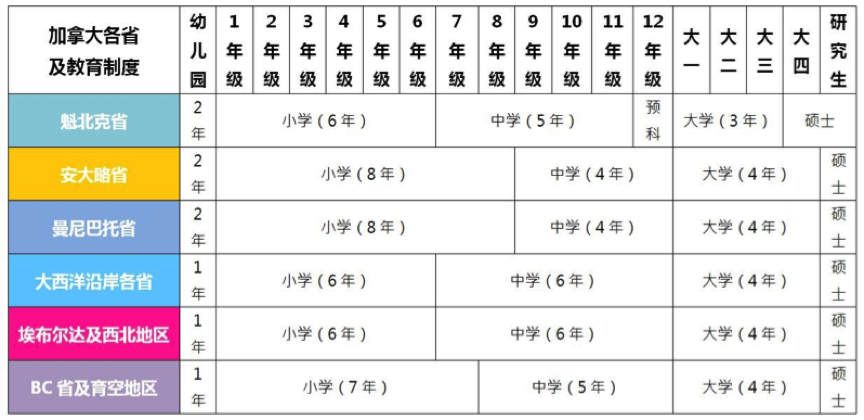 高考后留学加拿大,你给自己做好Plan B了吗? 第1张