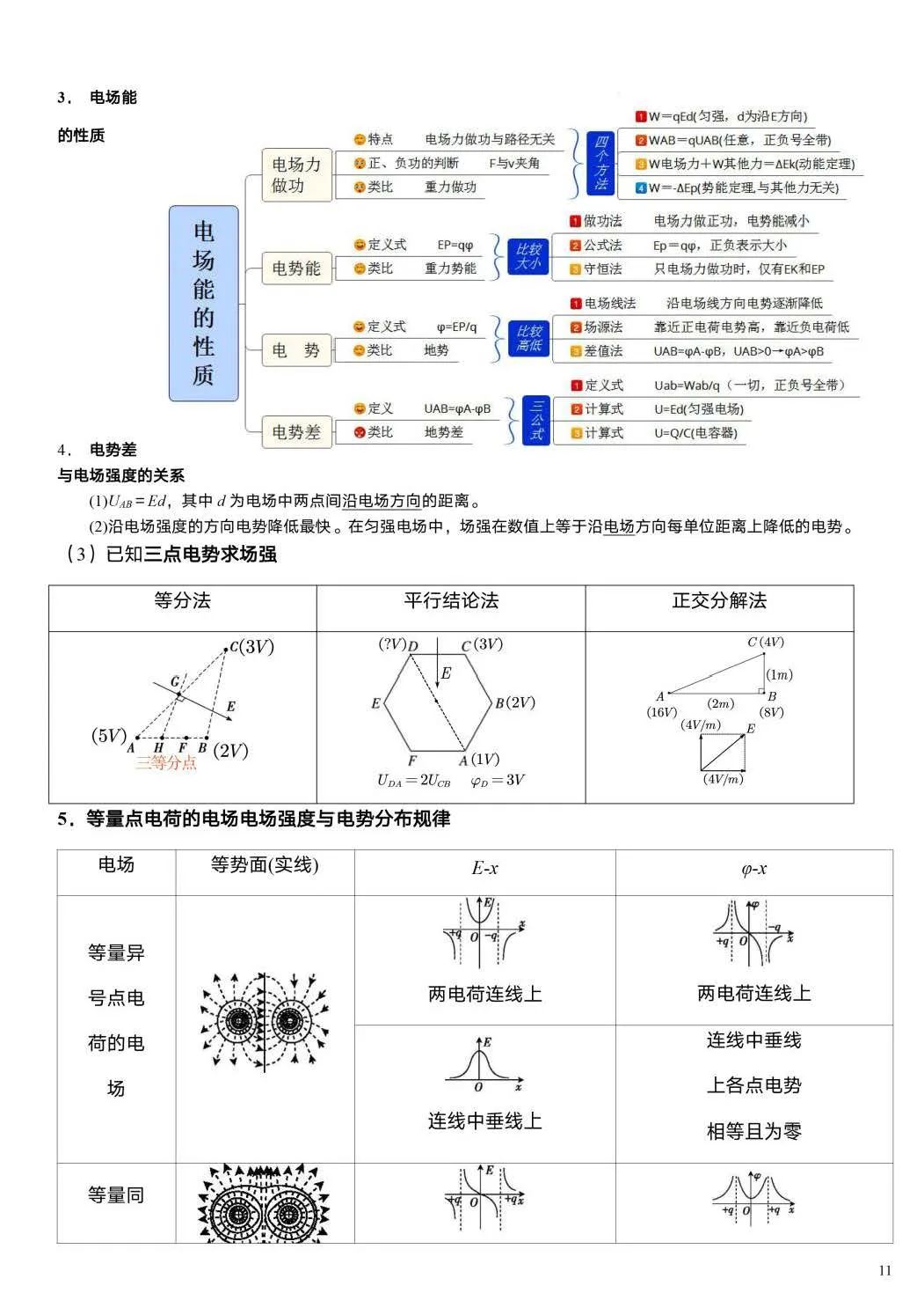 【高考必读】2024年高考物理重要结论汇总(值得收藏) 第10张