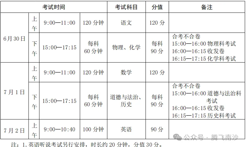 就在周六!广州中考志愿即将填报,南沙十二所高中详细招生批次及人数收好 第32张