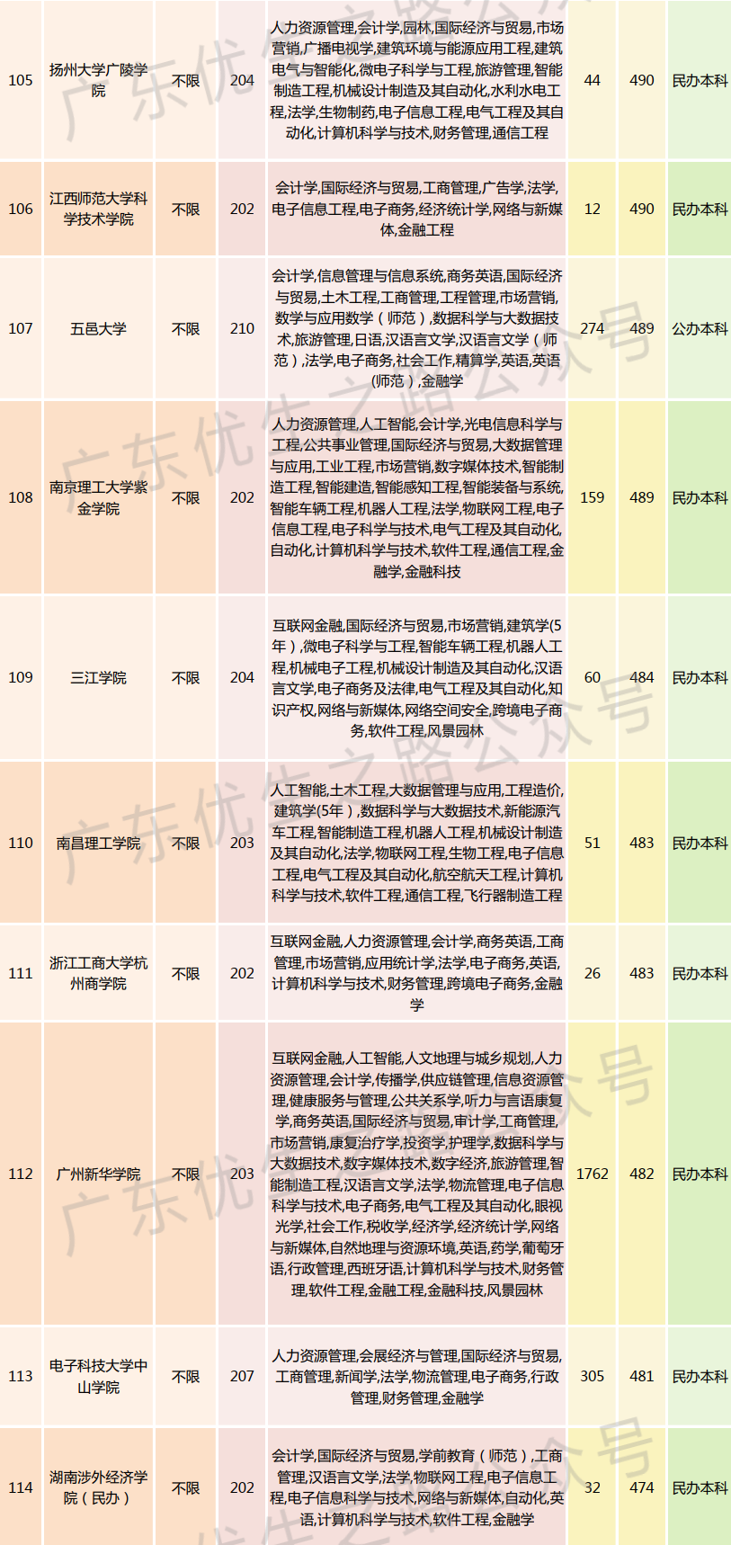 2023广东高考,法学类专业组分数线及就业前景 第15张