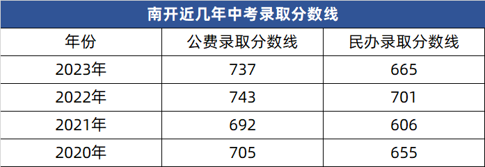 东莞这所知名高中,发布高一招生计划!中考志愿填报快看! 第3张