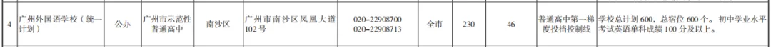 就在周六!广州中考志愿即将填报,南沙十二所高中详细招生批次及人数收好 第17张