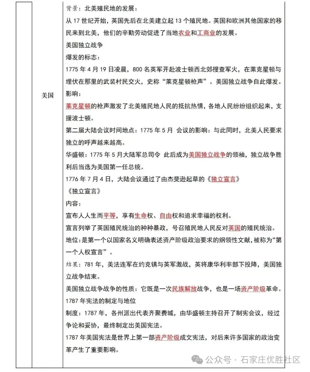 2024中考历史材料预测题+答题注意事项+总复习考点梳理 第17张