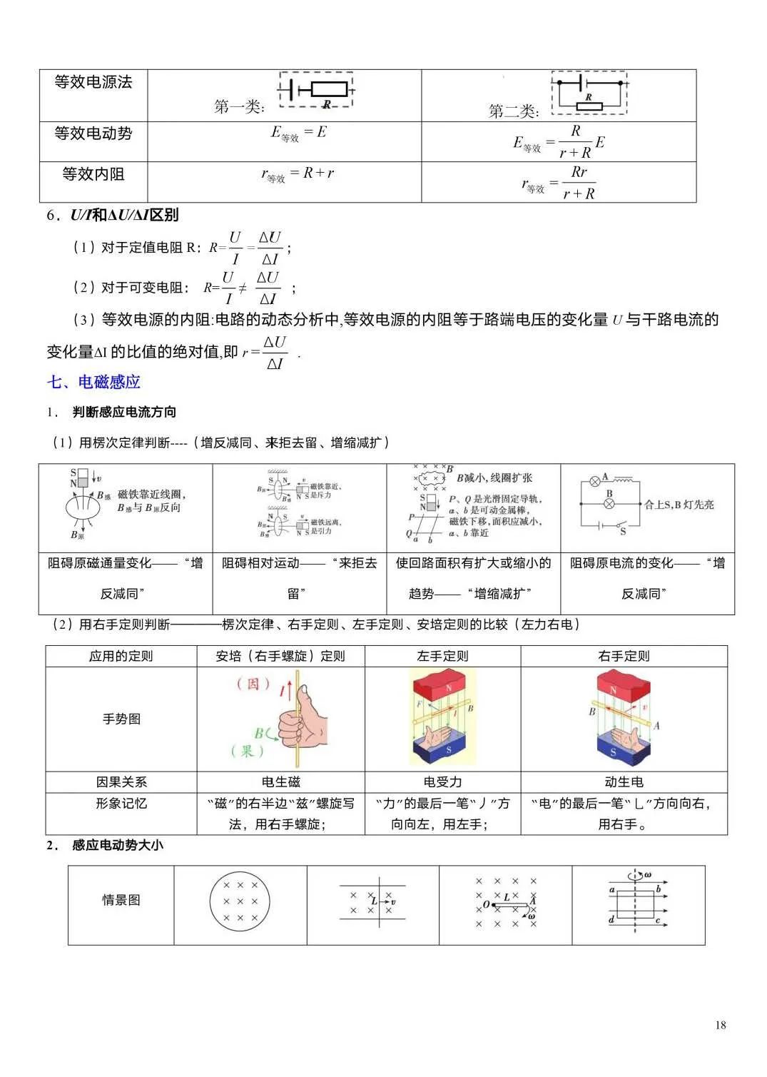 【高考必读】2024年高考物理重要结论汇总(值得收藏) 第16张