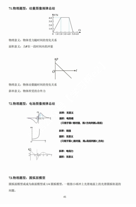 【高考物理】高考中高频的108个模型总结及配套提能例题(建议收藏) 第45张