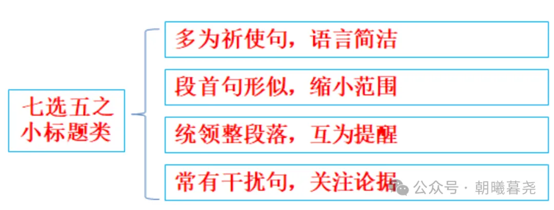 高考七选五阅读解题技巧 第4张