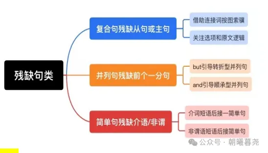 高考七选五阅读解题技巧 第8张