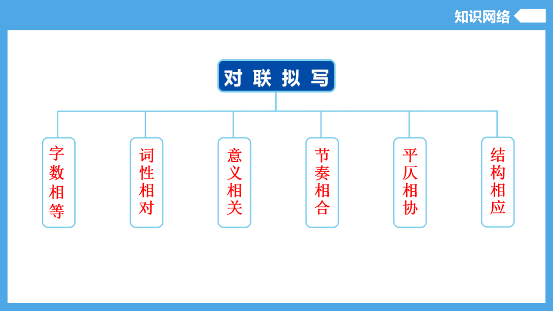 中考语文专题复习——对联 第3张