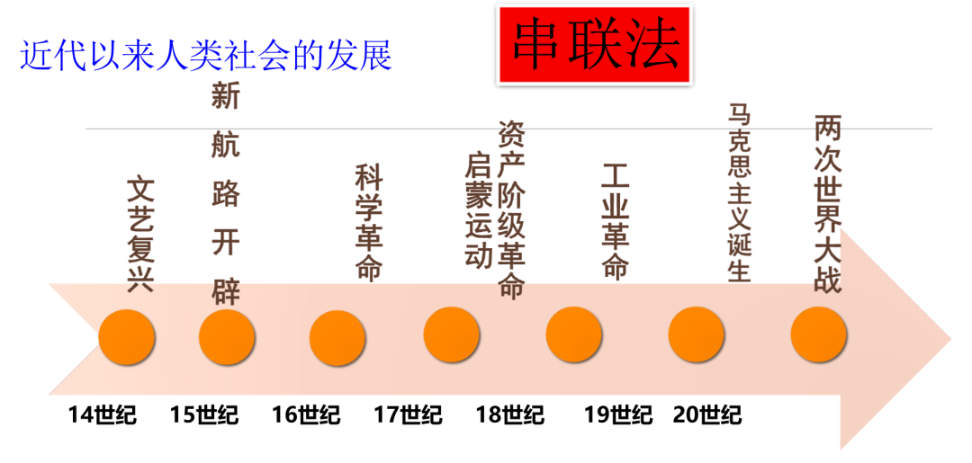 中考2024/ 倒计时!这份潜龙中考“备考锦囊”请收好(文科篇) 第13张