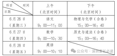 2023年深圳市中考英语真题 第10张