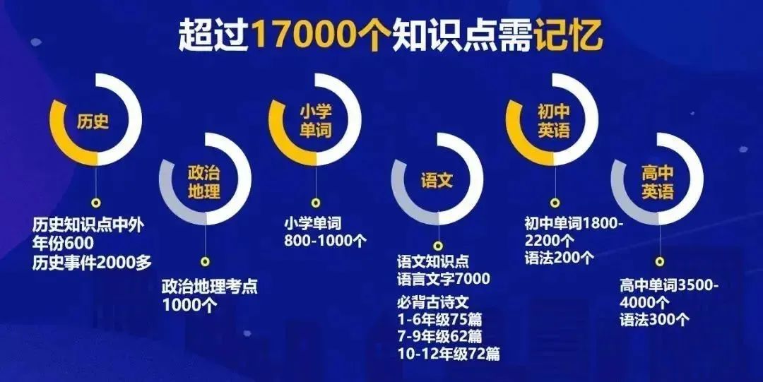 从孩子小学暑假起,就得意识到学霸背后都有一个会规划的父母→ 第3张