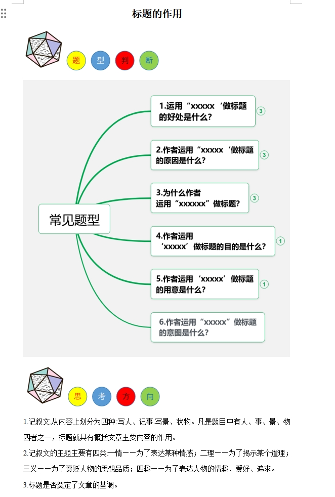 2024年中考语文:现代文阅读题答题模板(记叙文、说明文、议论文)全方位攻克,高分阅读必备! 第1张