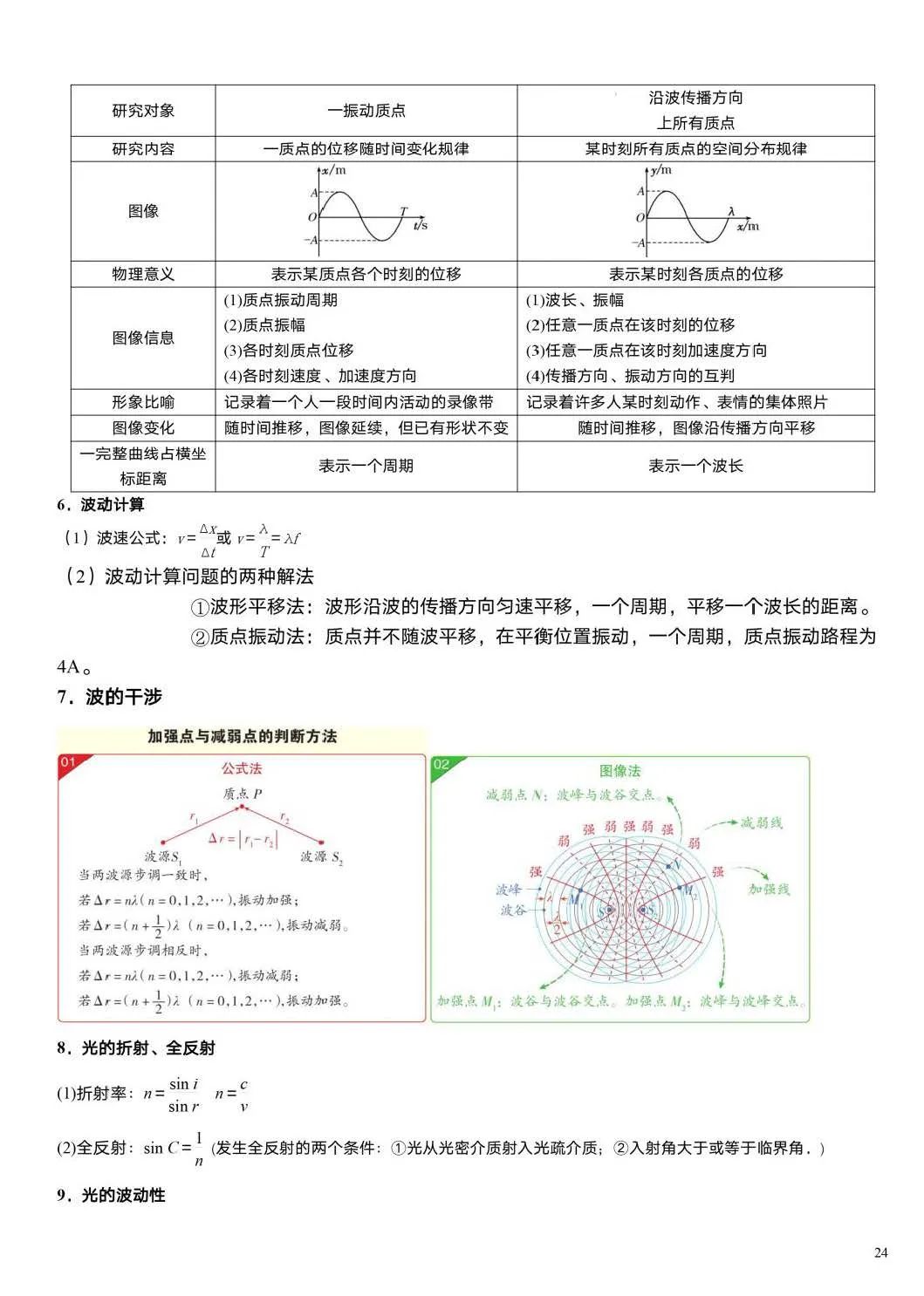 【高考必读】2024年高考物理重要结论汇总(值得收藏) 第22张