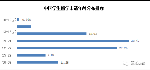 中考升学新出路:为什么说中考后是选择留学加拿大的绝佳时机? 第3张