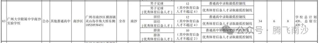 就在周六!广州中考志愿即将填报,南沙十二所高中详细招生批次及人数收好 第11张