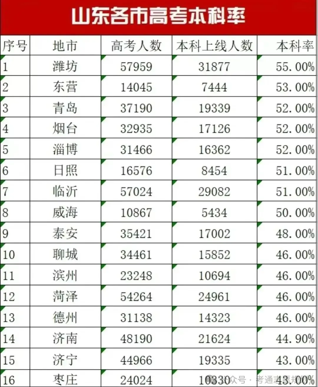 初中生必知!中考和高考相比哪个更残酷?升学率居然只50%?家长深有体会~ 第3张