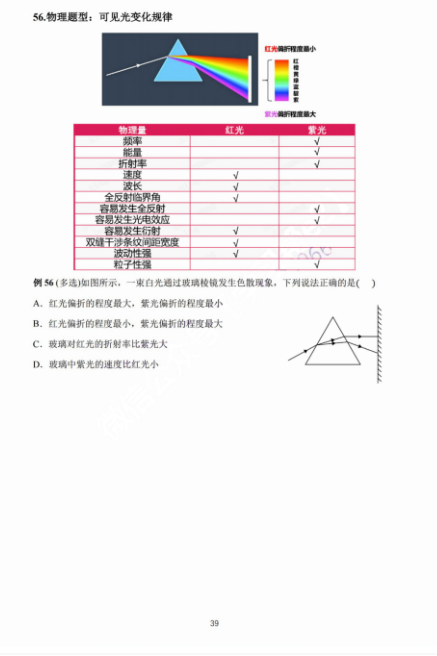 【高考物理】高考中高频的108个模型总结及配套提能例题(建议收藏) 第39张