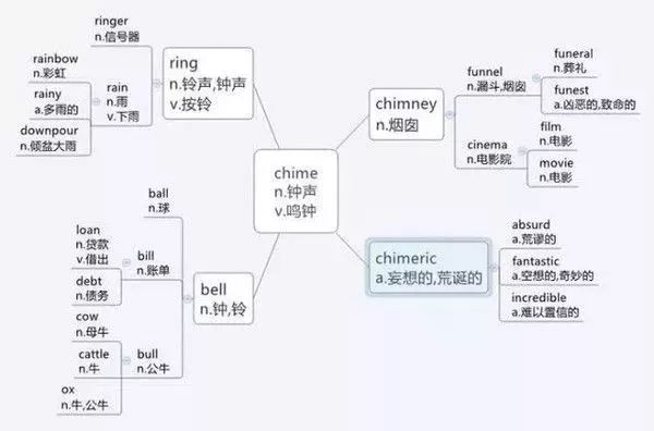 小学英语思维导图汇总,一网打尽英语单词和句型! 第21张