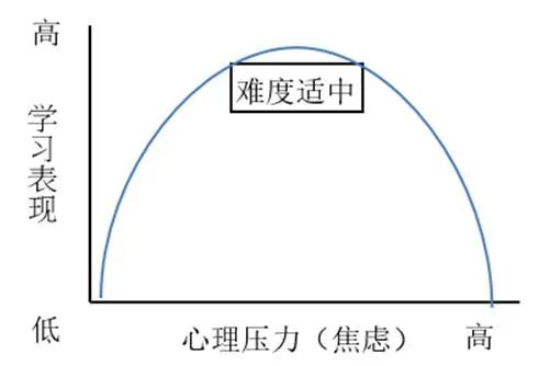 【科普讲堂】备战中高考|中高考学生心理状态的认识与调节 第3张