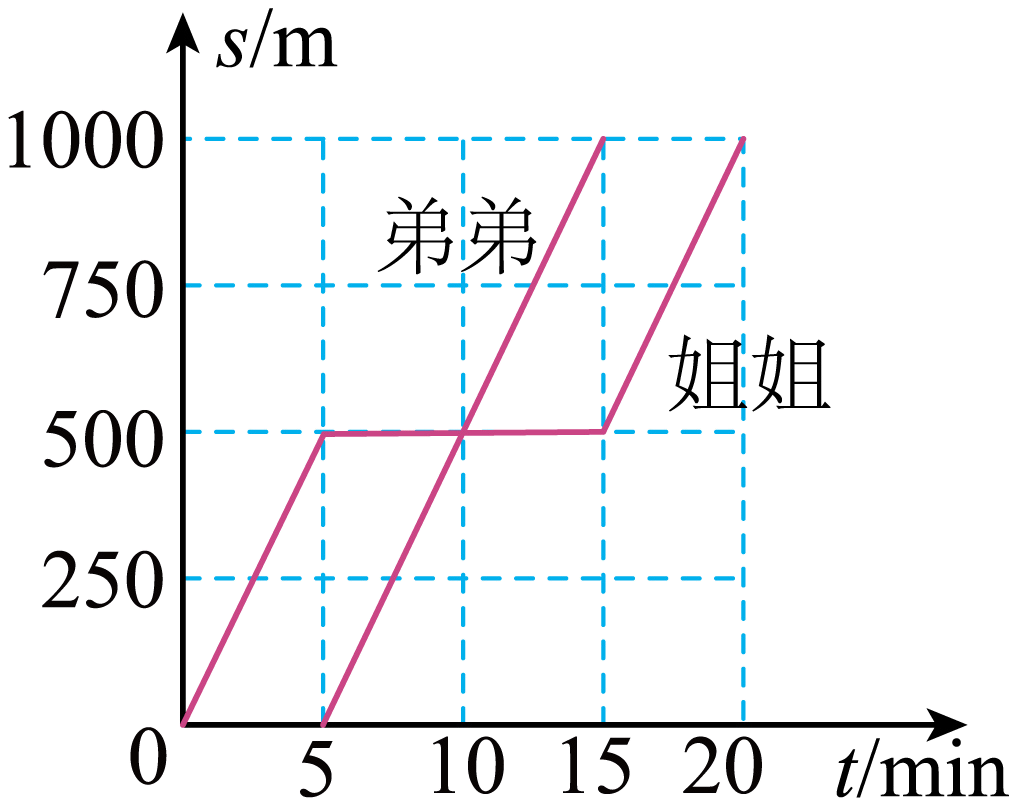 2024年中考物理考前20天终极冲刺攻略(二)3 第82张