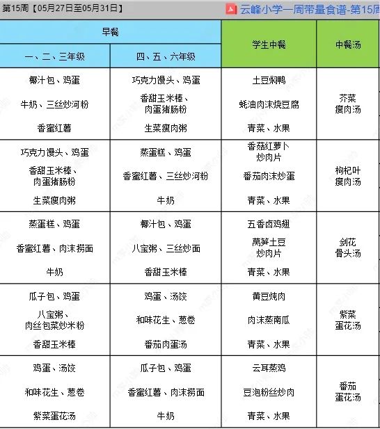 云峰小学第十五周食谱 第3张