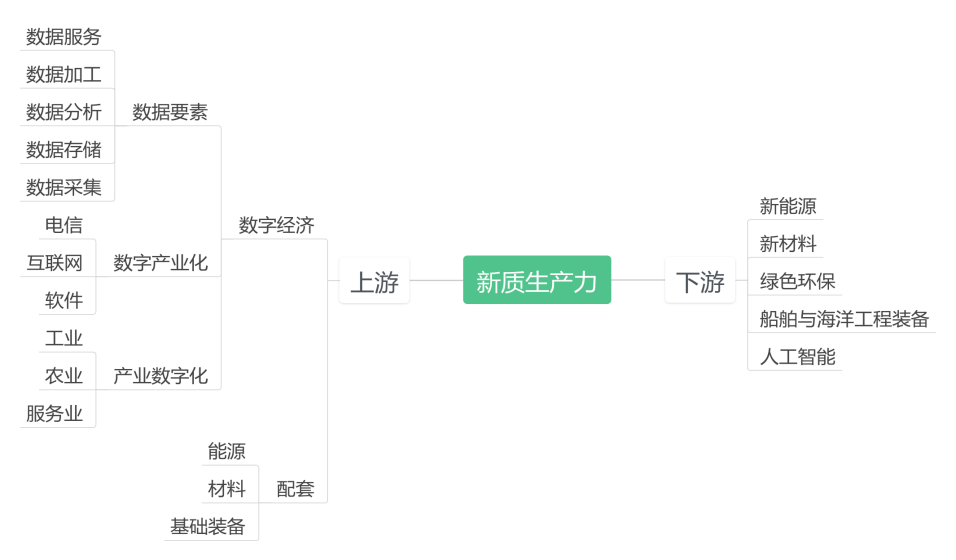 高考地理时政热点新质生产力 第12张