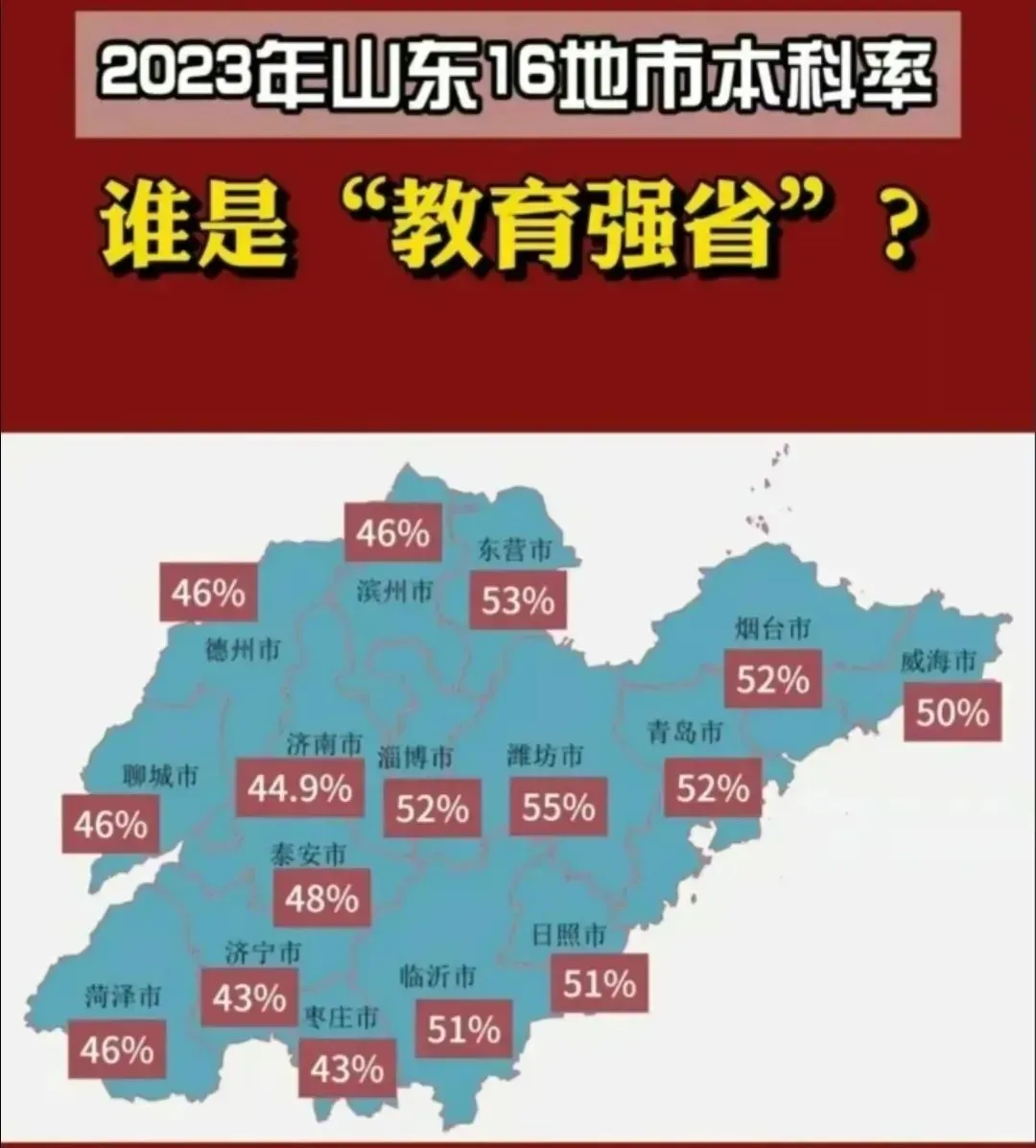 初中生必知!中考和高考相比哪个更残酷?升学率居然只50%?家长深有体会~ 第2张