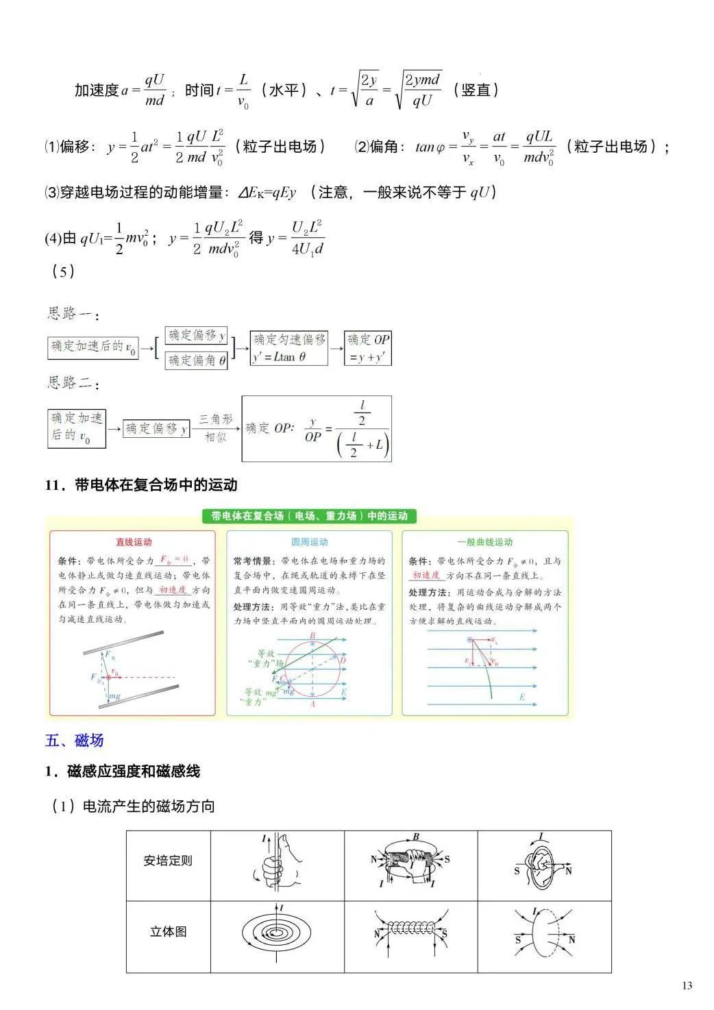 【高考必读】2024年高考物理重要结论汇总(值得收藏) 第11张