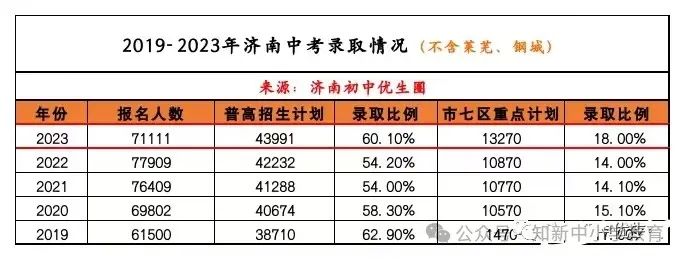 初中生必知!中考和高考相比哪个更残酷?升学率居然只50%?家长深有体会~ 第1张