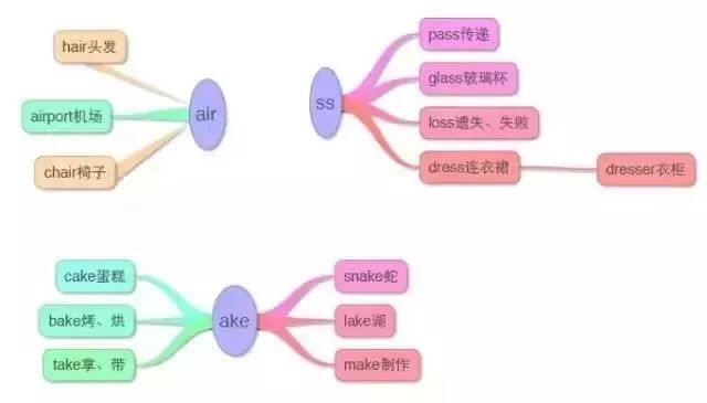 小学英语思维导图汇总,一网打尽英语单词和句型! 第28张