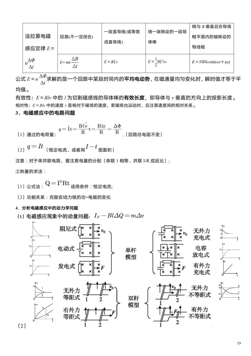 【高考必读】2024年高考物理重要结论汇总(值得收藏) 第17张