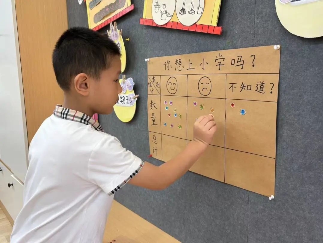 【学前教育宣传月】“小学畅想曲”课程故事一:我们要上小学啦 第5张