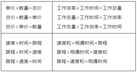 小学数学1-6年级“数与代数”知识点汇总! 第9张