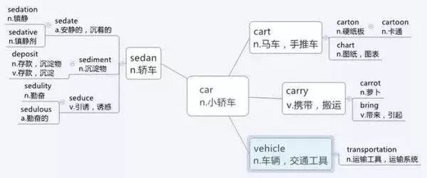 小学英语思维导图汇总,一网打尽英语单词和句型! 第22张