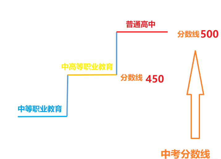 中考后,初中毕业生该何去何从,四种出路为您深度解剖! 第2张