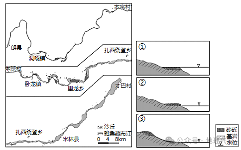 高考地理小专题——河漫滩型沙丘 第8张