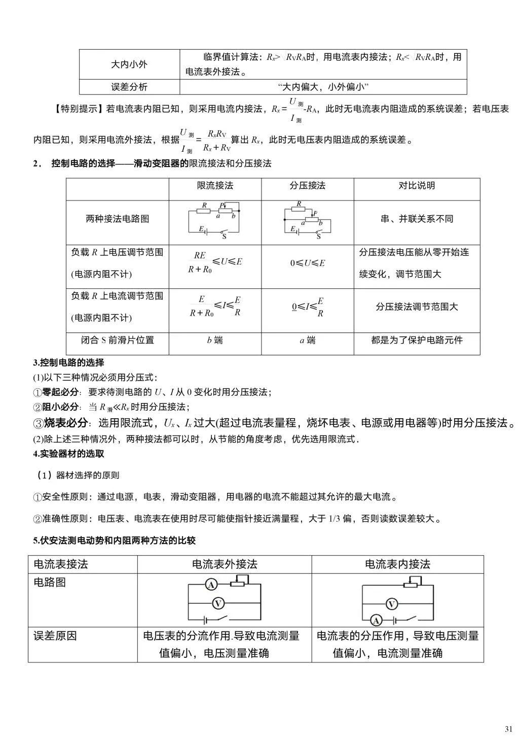 【高考必读】2024年高考物理重要结论汇总(值得收藏) 第29张