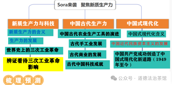 猜题押题|2024年中考历史热点系列专题之《Sora来袭 聚焦新质生产力》复习课件+讲练测试(通用) 第12张