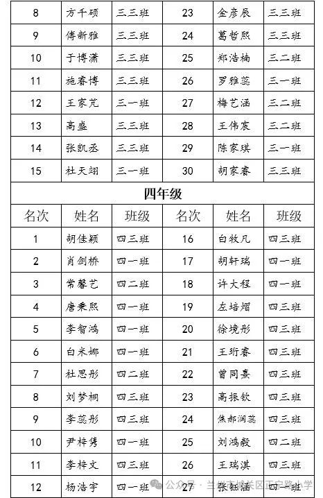 追光而行 盈枝硕果——正宁路小学2024年读书节整本书阅读获奖活动 第7张