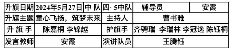 【全环境立德树人】新泰市第一实验小学(集团)实小校区举行“ 童心飞扬  筑梦未来”主题升旗仪式 第3张