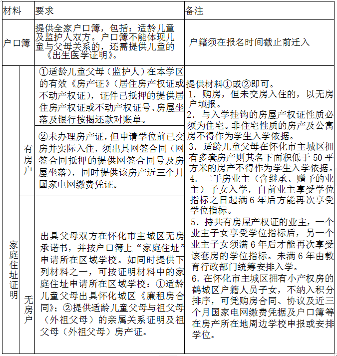 『太平桥小学•教务』怀化市太平桥小学2024年小一招生报名须知 第9张