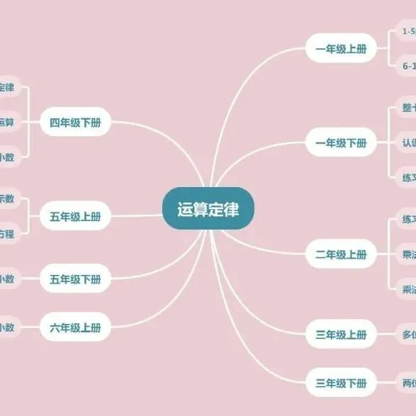 小学数学|“深度学习,走向核心素养”学科联动研究活动 第31张