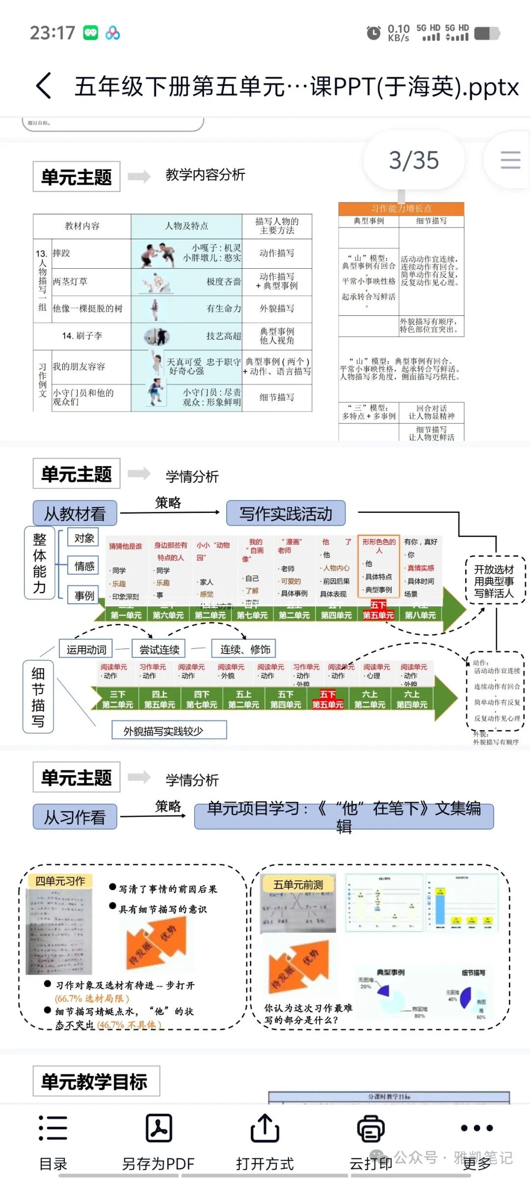 【小学语文整体教学(说课)五年级下册第五单元说课《有效建构语言 表现鲜活人物》逐字稿+课件+视频 第2张